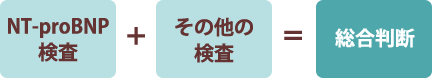 NT-proBNP検査+その他の検査=総合判断