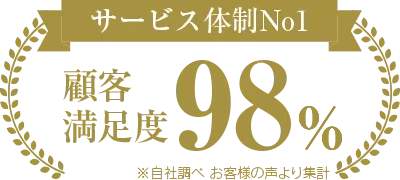 サービス体制No1、顧客満足度98%
