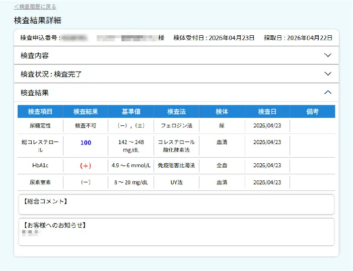 検査結果データの表示例