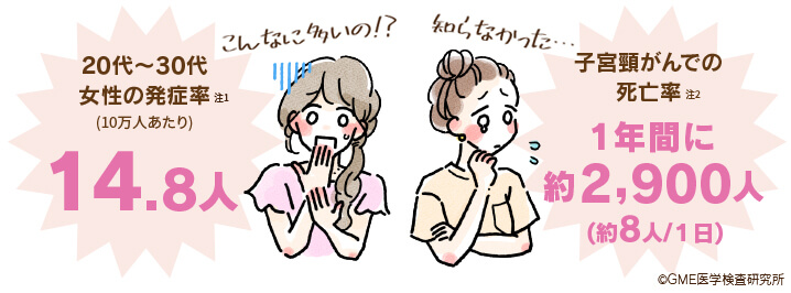 医師に連絡する時期