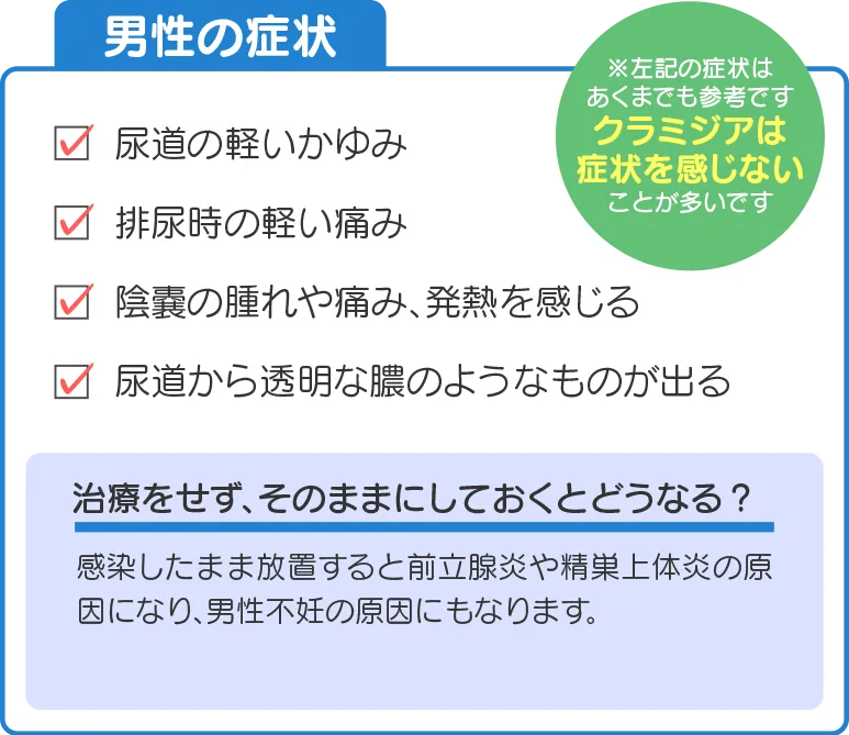 男性の症状