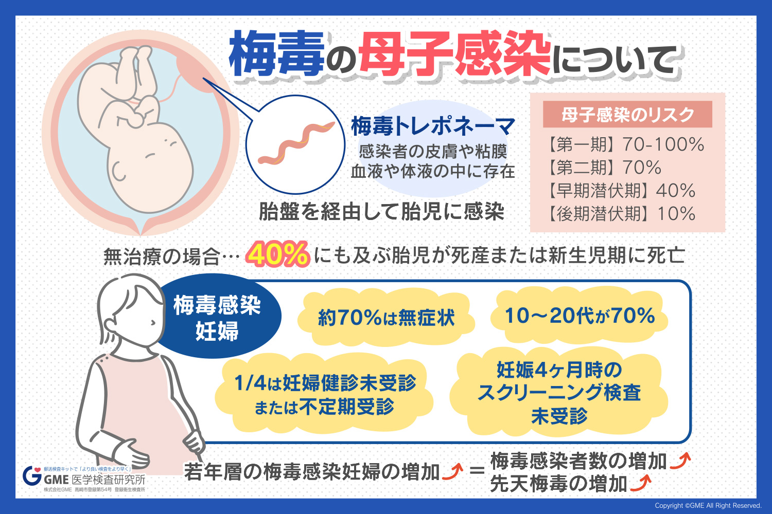  RPR テストはいつ使用されますか?