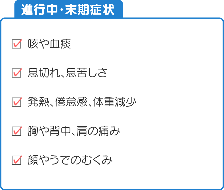 咳や血痰。息切れ、息苦しさ。発熱、倦怠感、体重減少。胸や背中、肩の痛み。顔やうでのむくみ