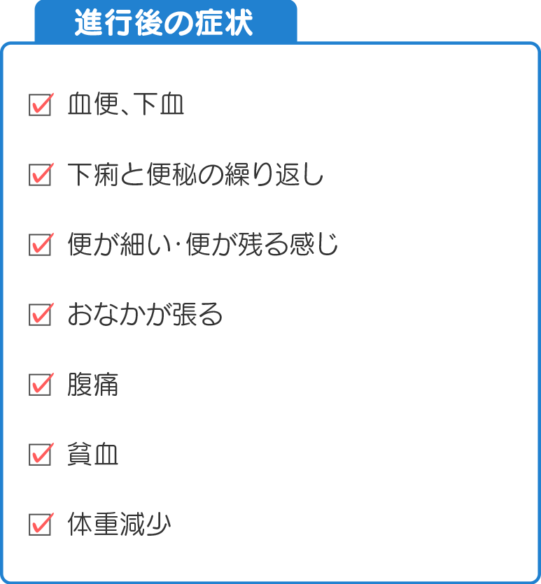 進行後の症状。血便、下血。下痢と便秘の繰り返し。便が細い・便が残る感じ。おなかが張る。腹痛。貧血。体重減少