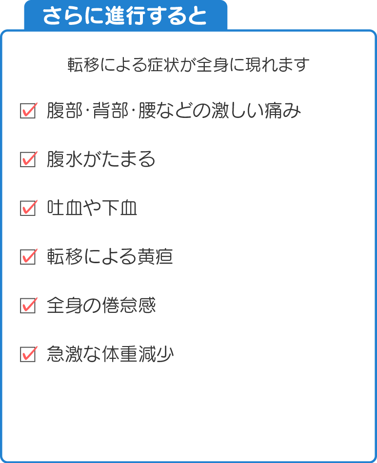 さらに進行すると、転移による症状が全身に現れます。腹部・背部・腰などの激しい痛み。腹水がたまる。吐血や下血。転移による黄疸。全身の倦怠感。急激な体重減少