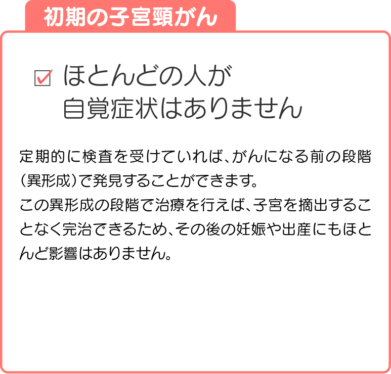 ほとんどの人が自覚症状はありません。定期的に検査を受けていれば、がんになる前の段階（異形成）で発見することができます。この異形成の段階で治療を行えば、子宮を摘出することなく完治できるため、その後の妊娠や出産にもほとんど影響はありません。