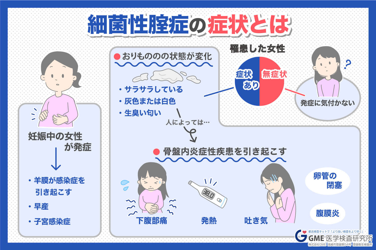 カンジダ と 細菌 性 腟炎