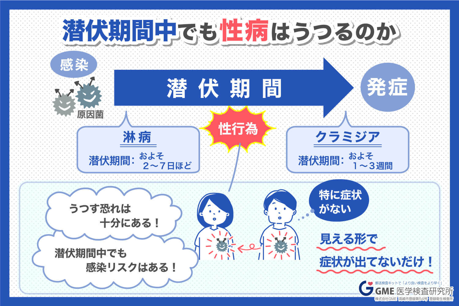 性病は潜伏期間中でもうつる？その可能性や検査可能時期を解説| GME医学検査研究所