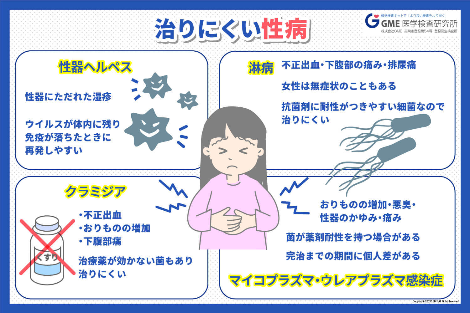 治りにくい性病とは 治らないケースや日常生活での注意点 Gme医学検査研究所