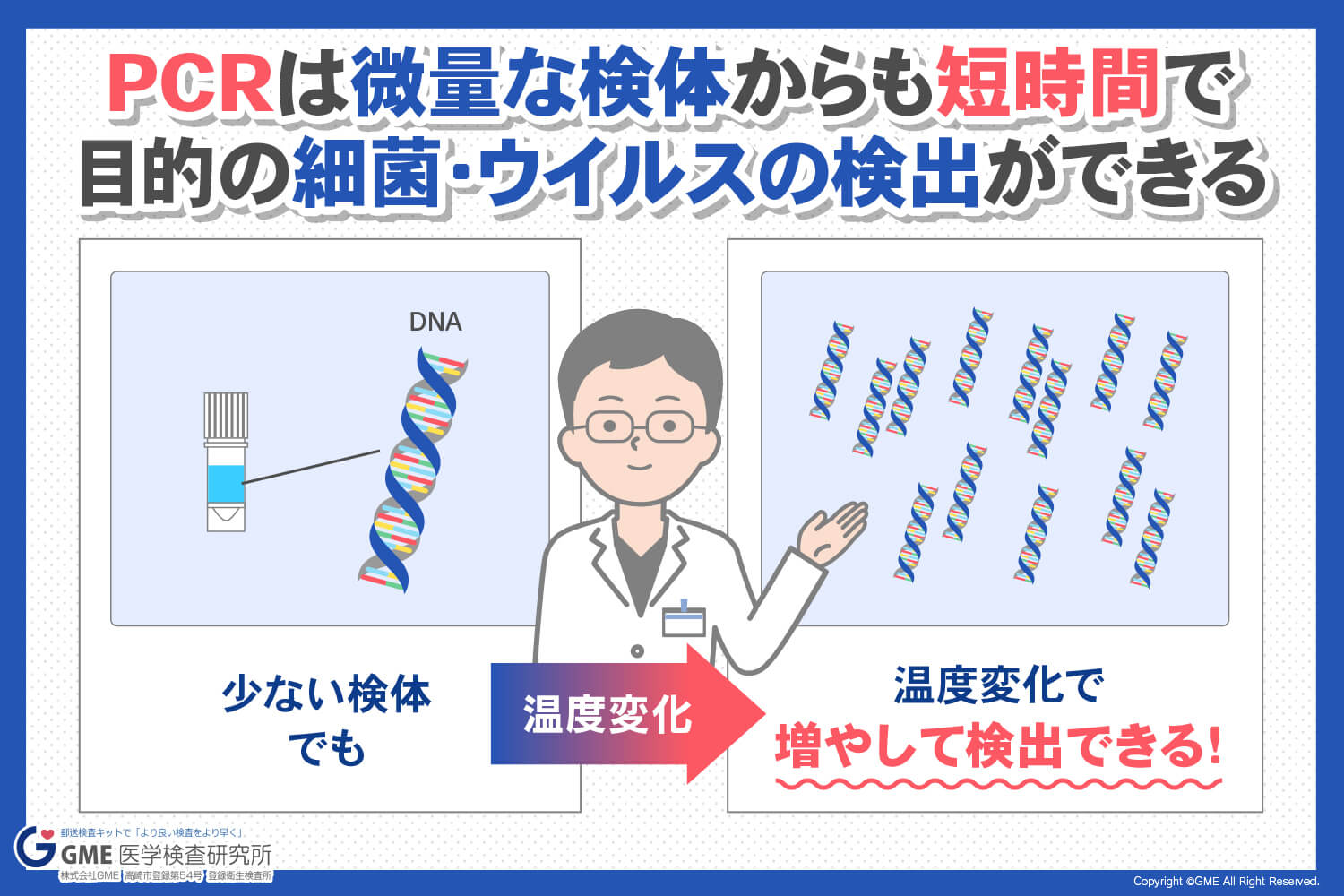 PCR