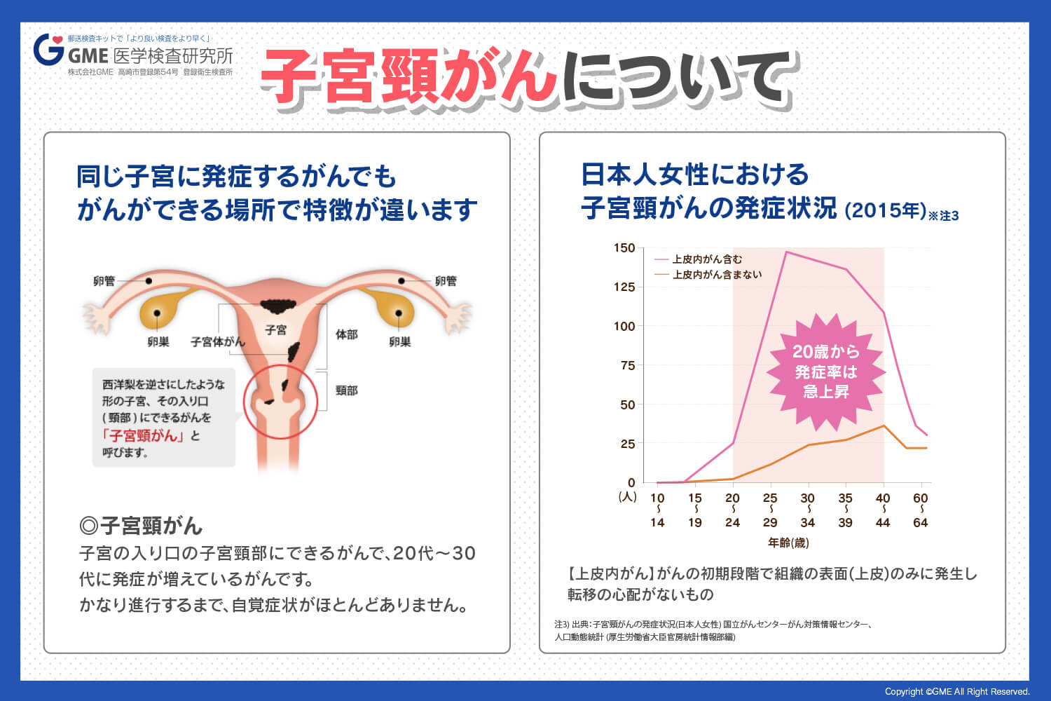 胸部への放射線療法