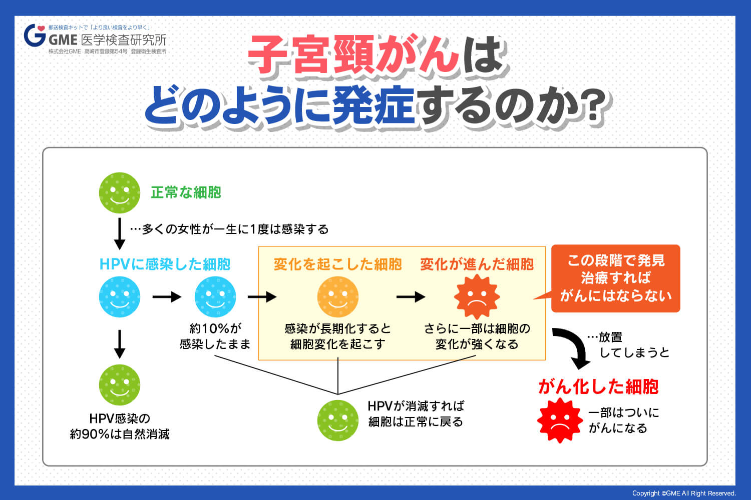  MRSAはどうやって感染するのですか？
