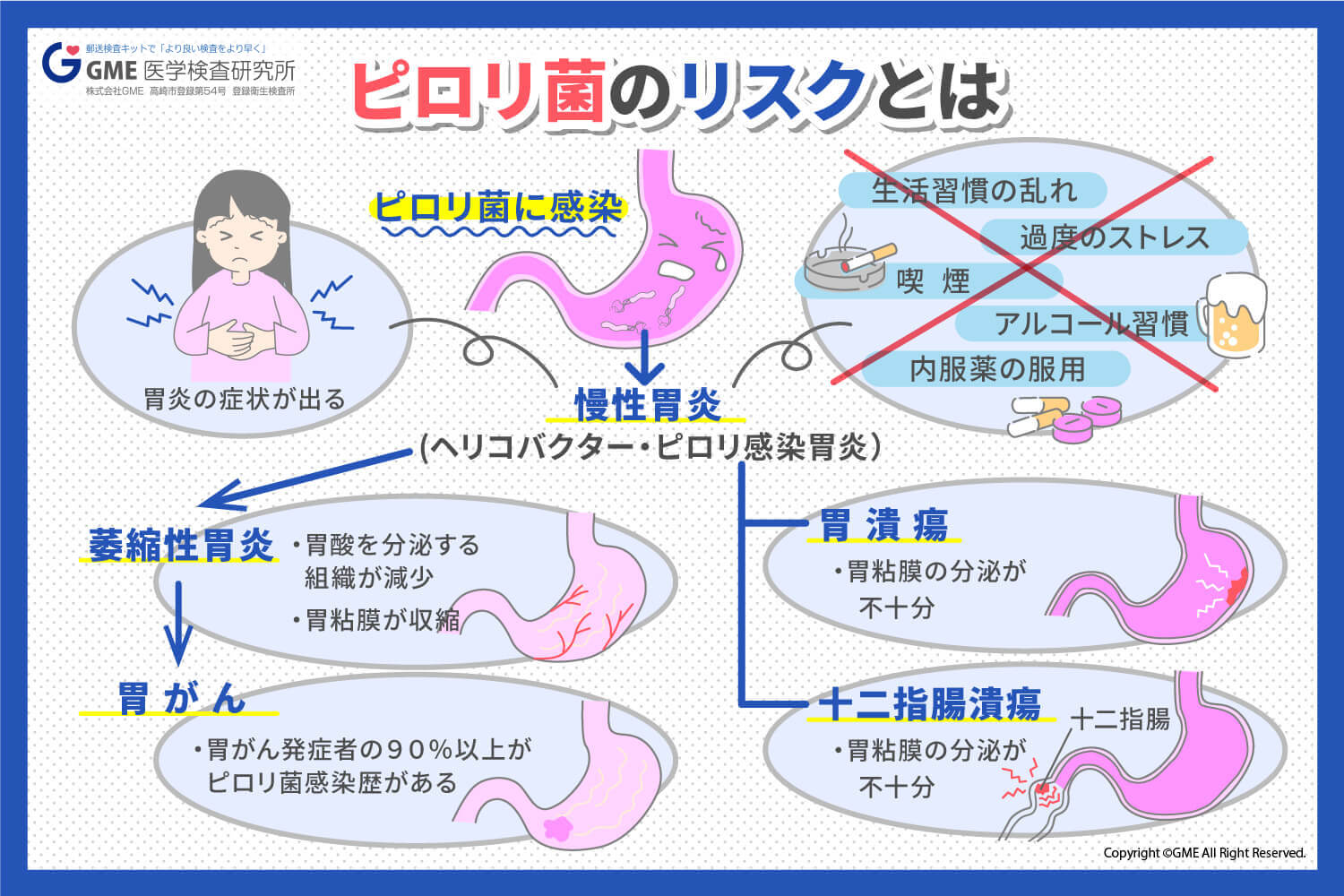 ピロリ 菌 大人 に なっ て から 感染