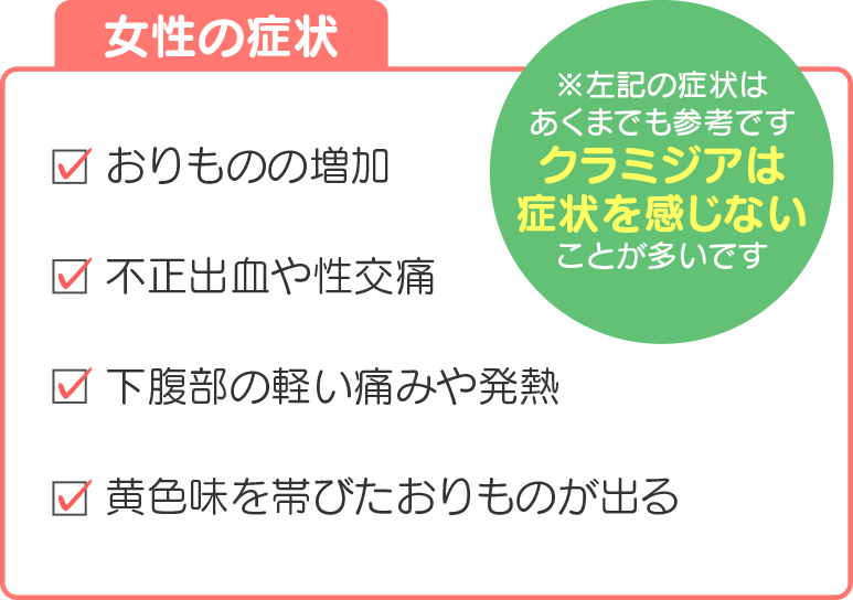 女性の症状。おりものの増加、不正出血や性交痛、下腹部の軽い痛みや発熱、黄色味を帯びたおりものが出る