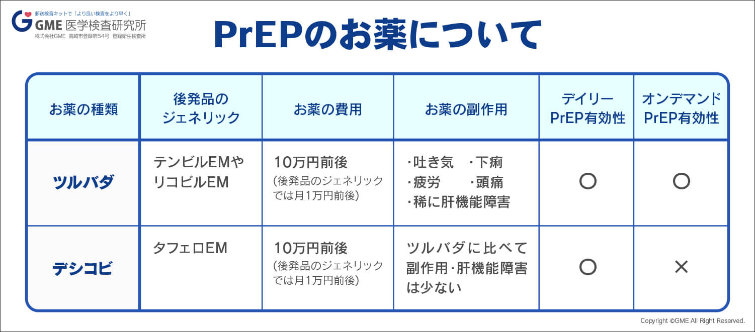 PrEPのお薬について