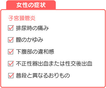 女性では、子宮頸管炎の症状がみられます。具体的には、普段と異なるおりものや生理以外の出血または性交後の出血です。また、排尿時の痛みや膣のかゆみ、下腹部の違和感を感じる人もいます。