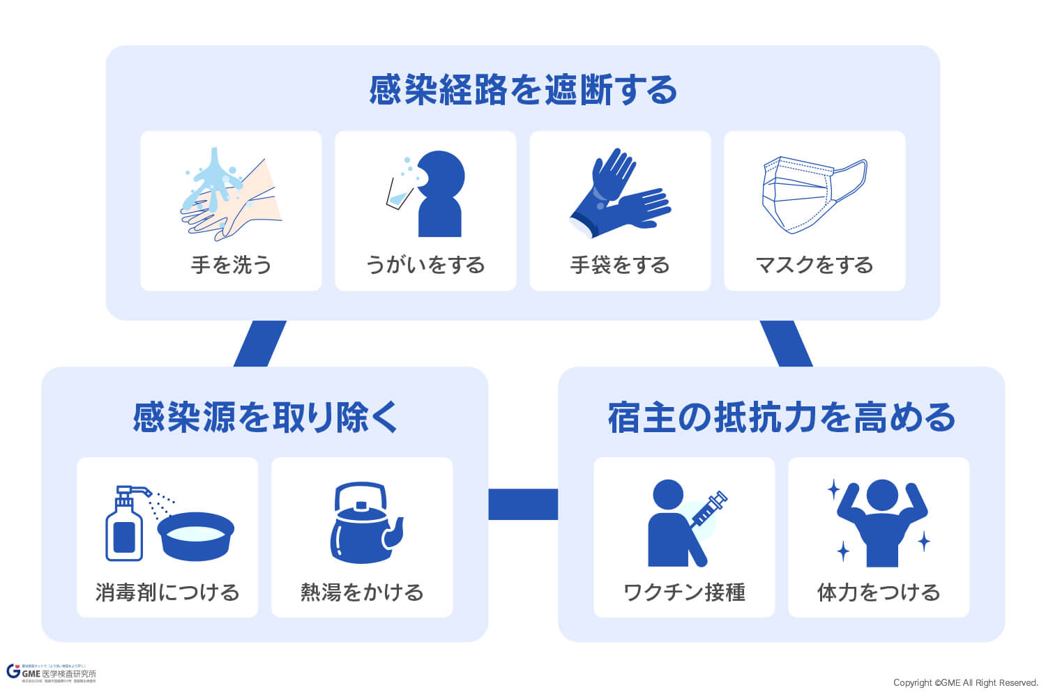 飛沫 感染 する の は どれ か