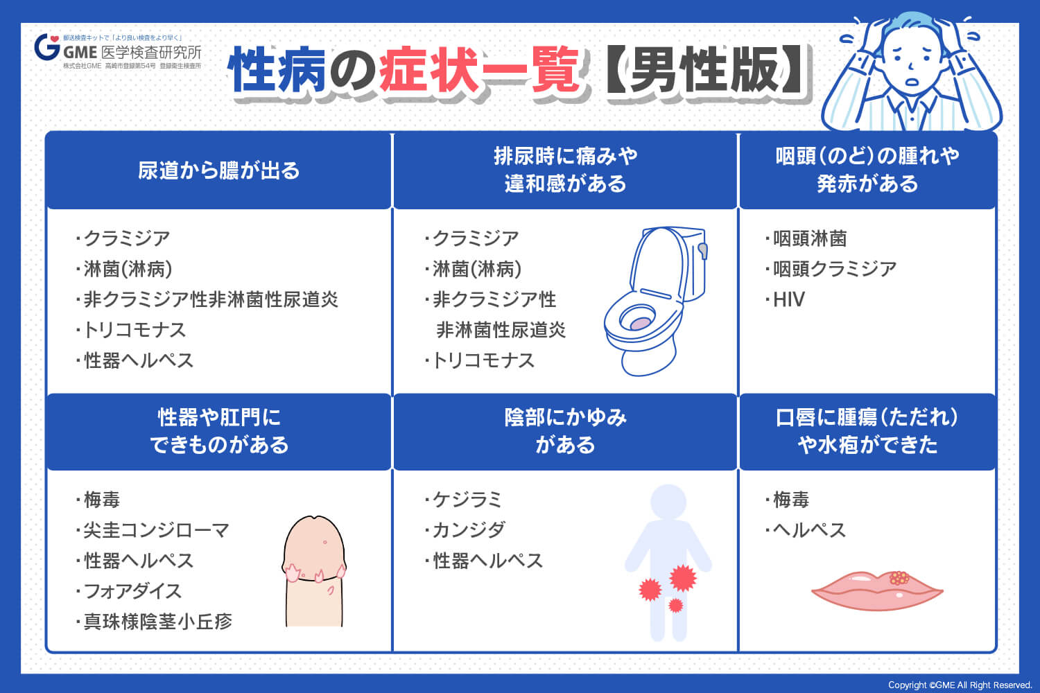 性病(性病科)とは？種類、症状、検査、治療など | 新宿駅前クリニック泌尿器科