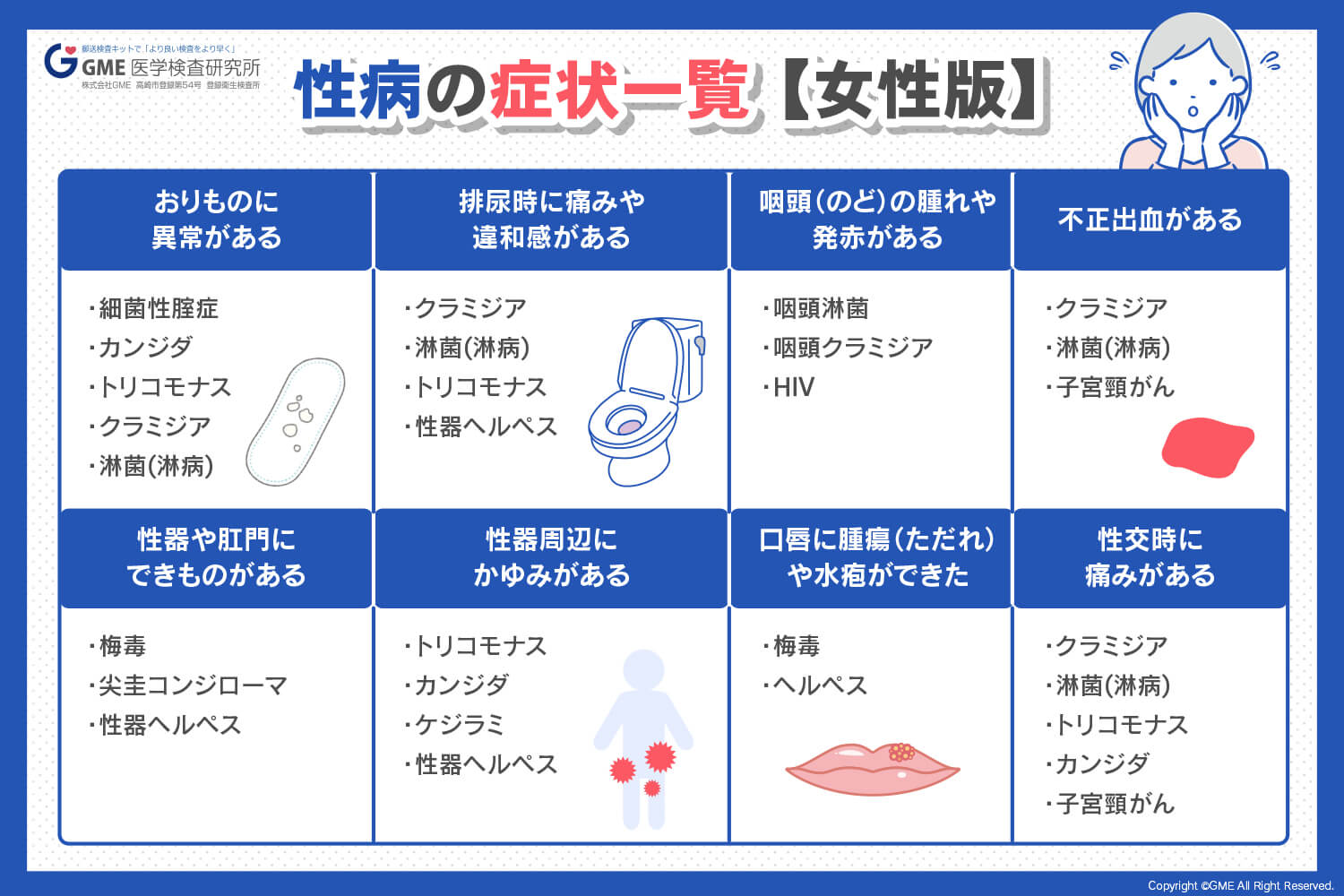 最初の兆候と症状