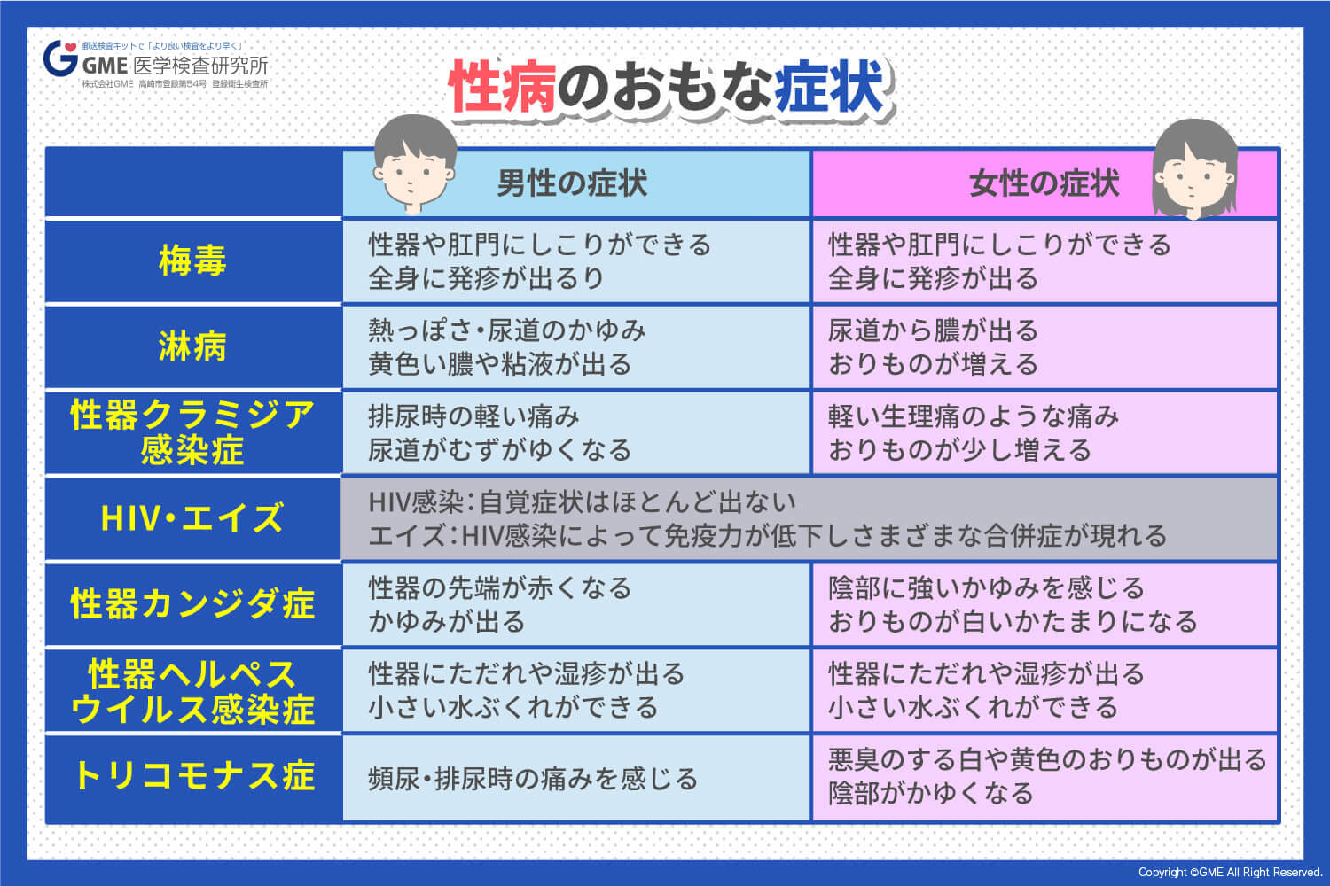 皮肤出现丘疹、红斑、小水泡是怎么回事？__凤凰网