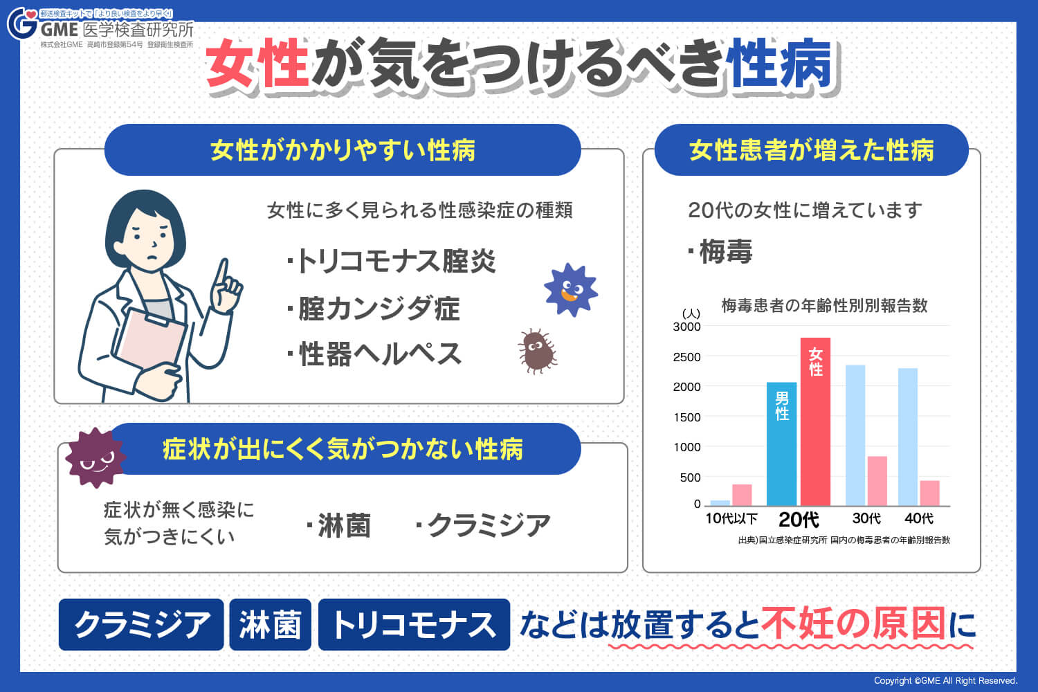 女性の性病の症状は？種類や原因・予防方法を解説