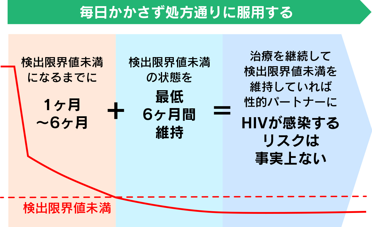 U=Uの仕組み