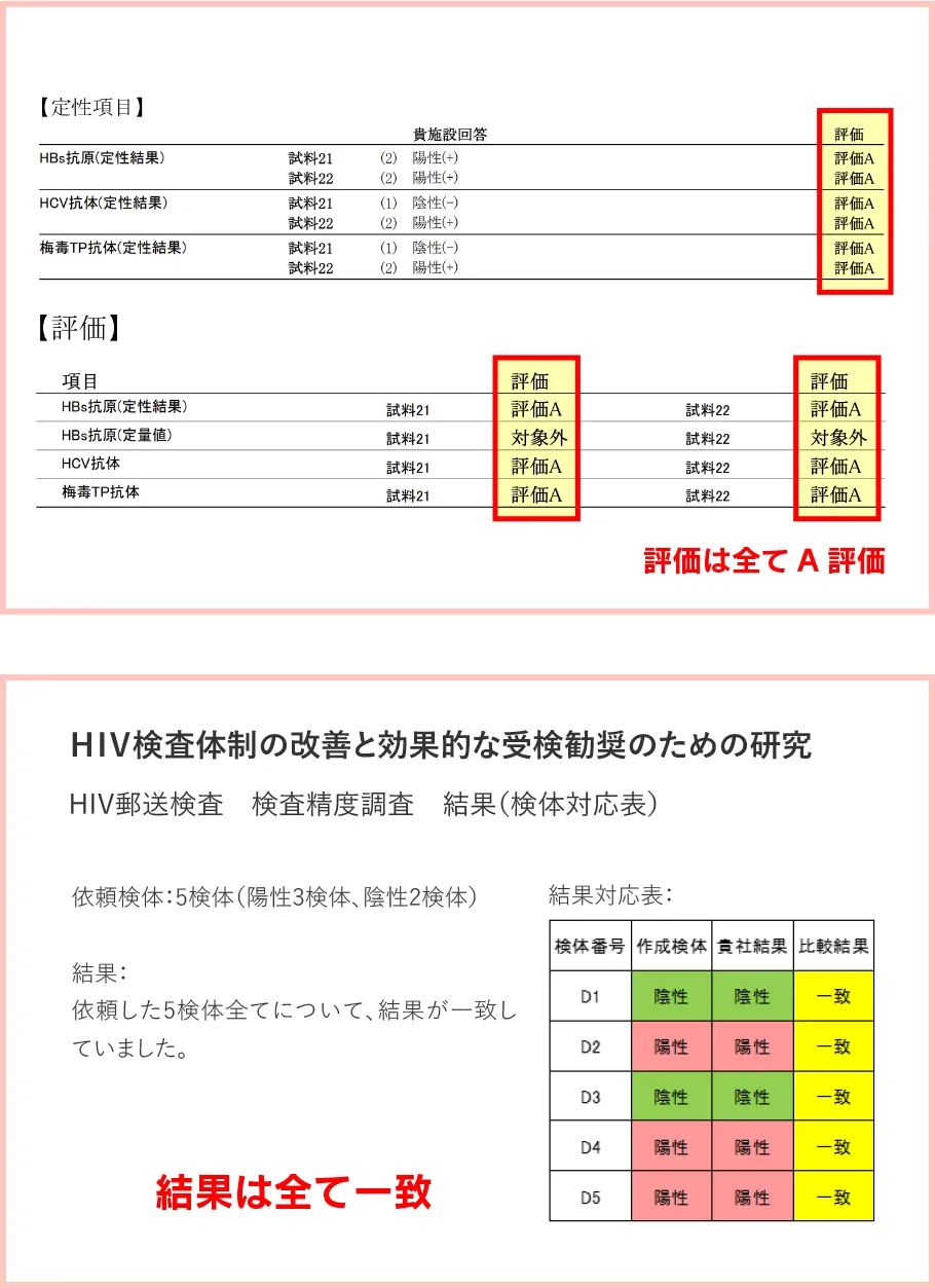 評価は全てA