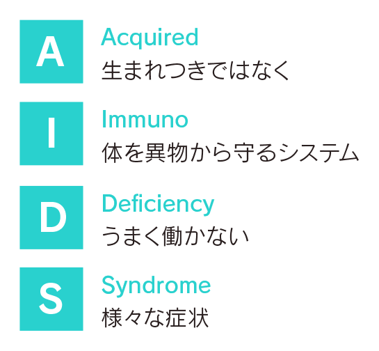 Acquired生まれつきではなくImmuno体を異物から守るシステムDeficiencyうまく働かないSyndrome様々な症状