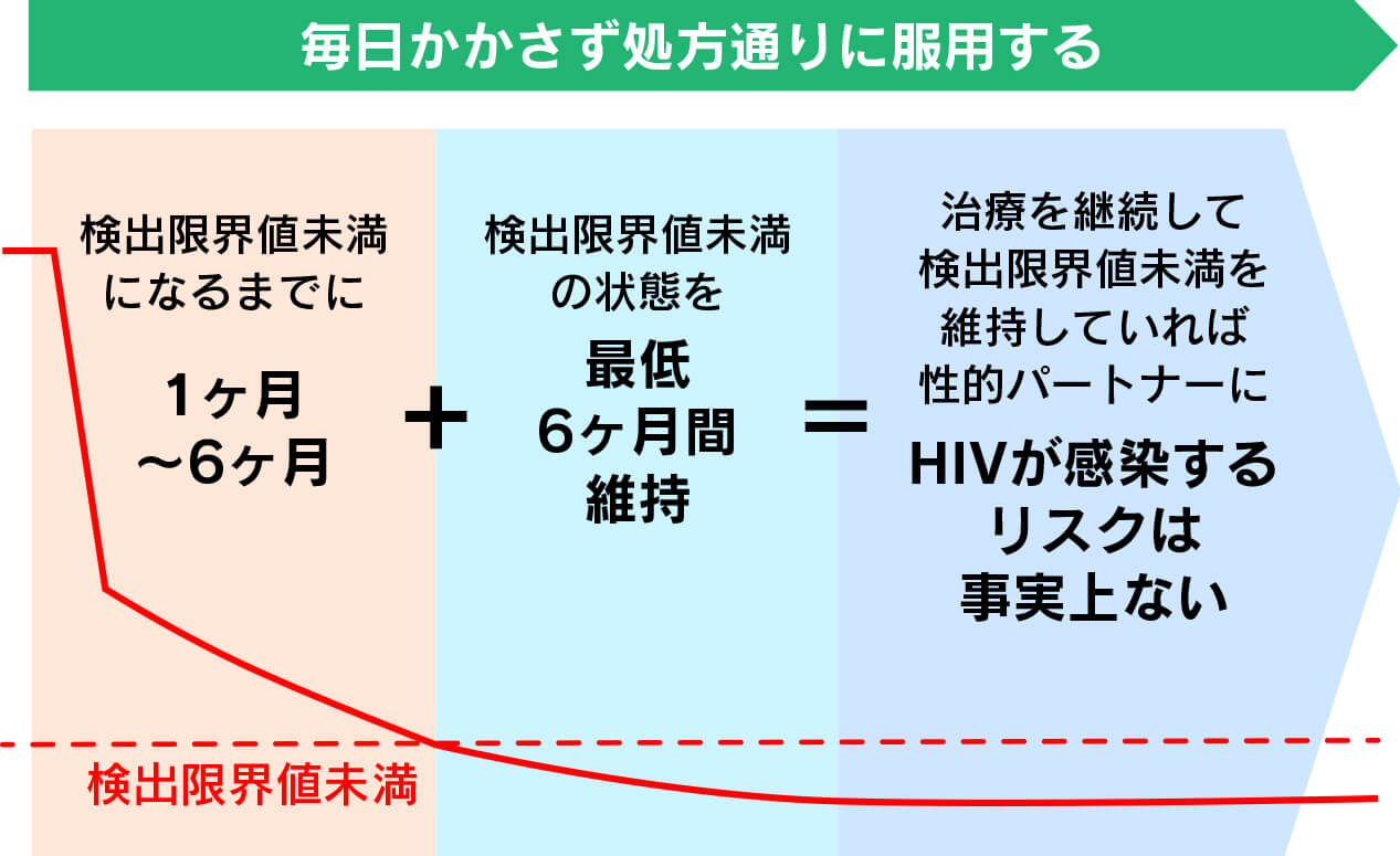 U=Uの仕組み