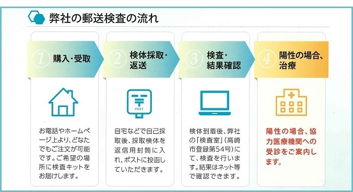 協力医療機関様