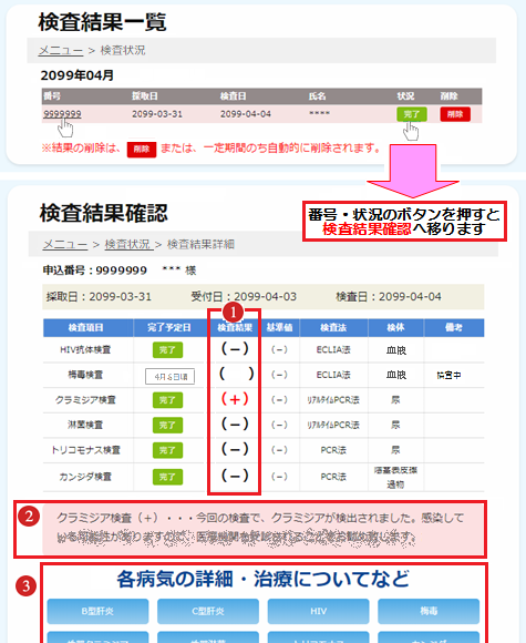 検査結果表示サンプル Gme医学検査研究所