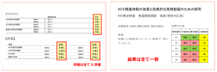 精度管理調査
