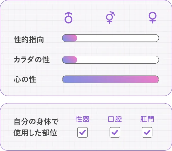 性的指向：男、カラダの性：男、使用した自分の身体の部位：性器・口腔・肛門