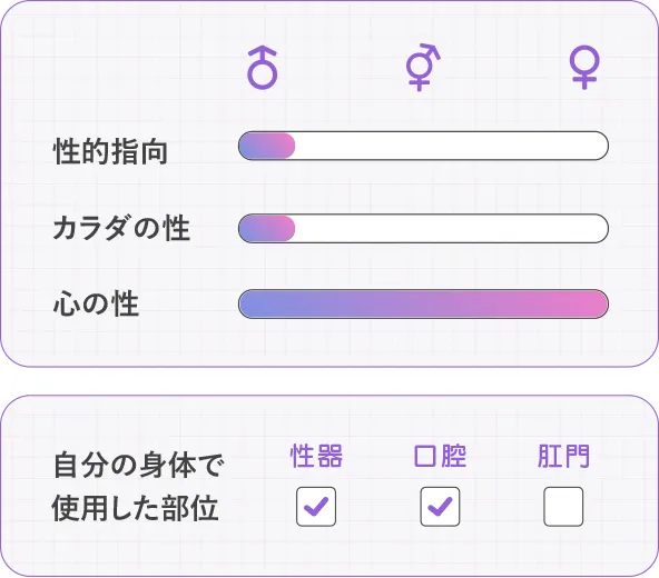 性的指向：男、カラダの性：男、使用した自分の身体の部位：性器・口腔