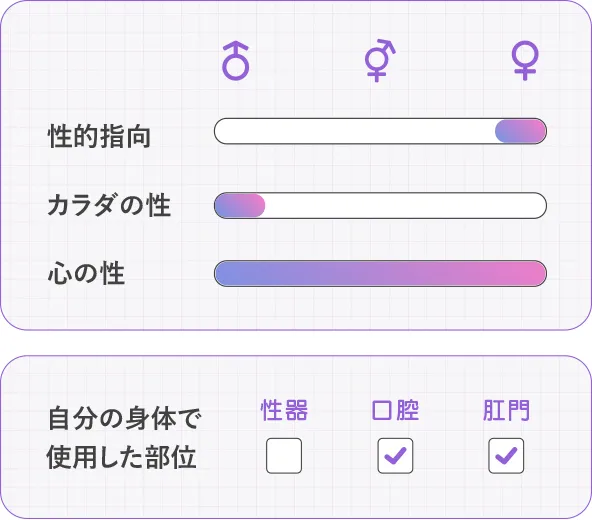 性的指向：女、カラダの性：男、使用した自分の身体の部位：口腔・肛門