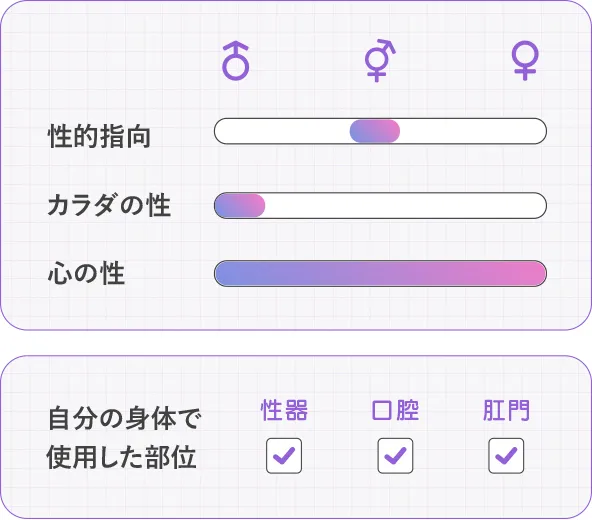 性的指向：両方、カラダの性：男、使用した自分の身体の部位：性器・口腔・肛門