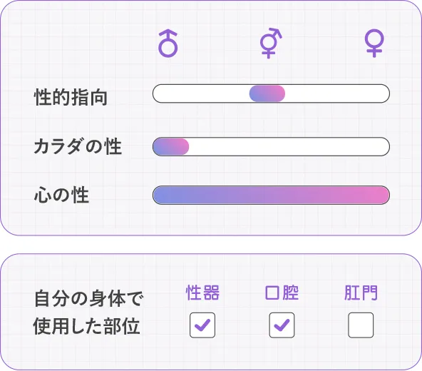 性的指向：両方、カラダの性：男、使用した自分の身体の部位：性器・口腔