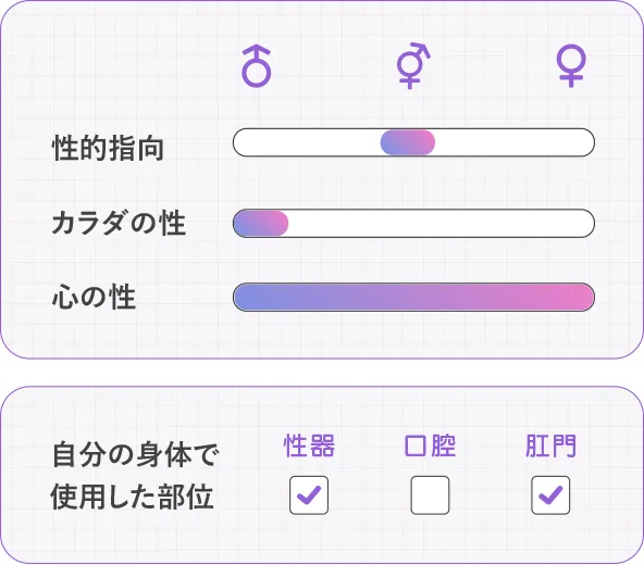 性的指向：両方、カラダの性：男、使用した自分の身体の部位：性器・肛門