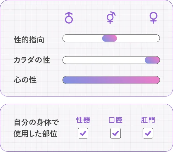 性的指向：両方、カラダの性：女、使用した自分の身体の部位：性器・口腔・肛門