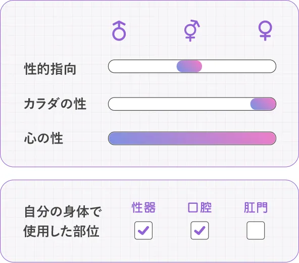 性的指向：両方、カラダの性：女、使用した自分の身体の部位：性器・口腔