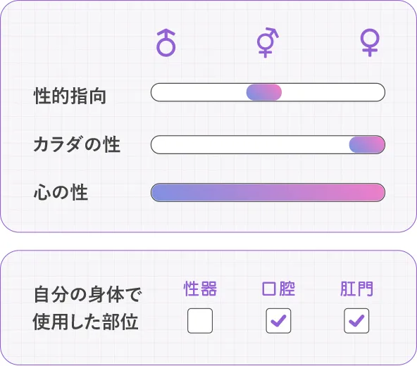 性的指向：両方、カラダの性：女、使用した自分の身体の部位：口腔・肛門