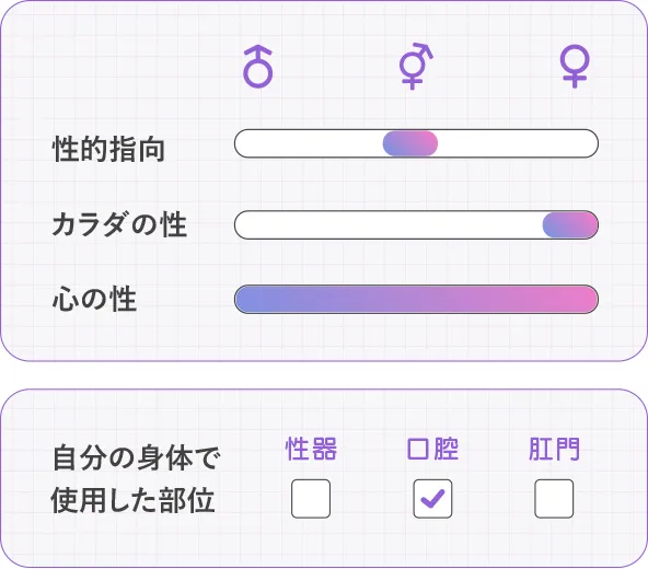 性的指向：両方、カラダの性：女、使用した自分の身体の部位：口腔