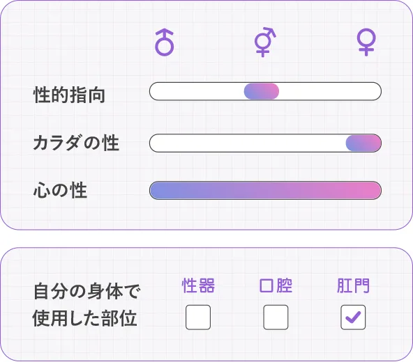 性的指向：両方、カラダの性：女、使用した自分の身体の部位：肛門