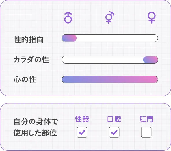 性的指向：男、カラダの性：女、使用した自分の身体の部位：性器・口腔