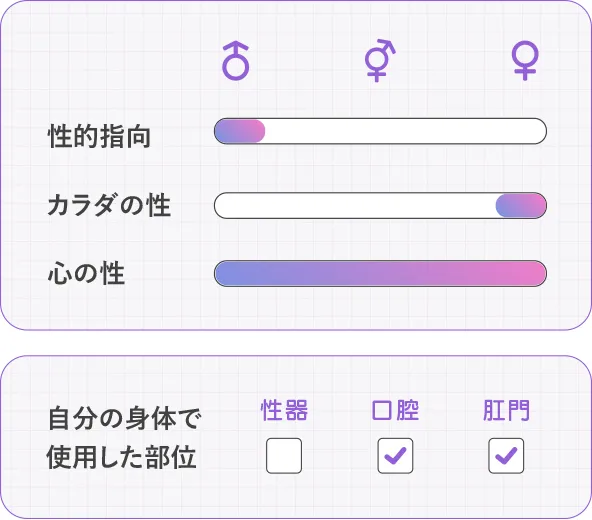 性的指向：男、カラダの性：女、使用した自分の身体の部位：口腔・肛門