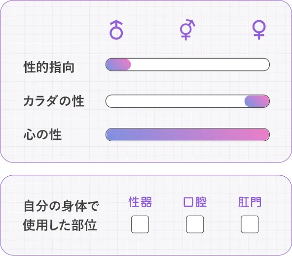 性的指向：男、カラダの性：女、使用した自分の身体の部位：なし