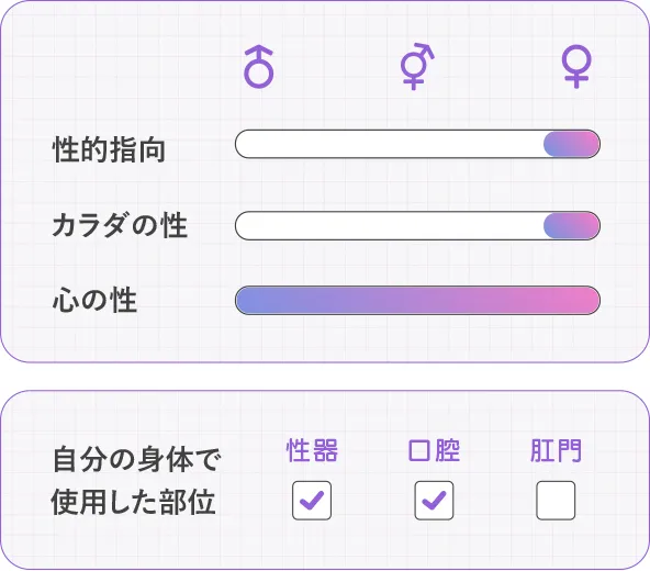 性的指向：女、カラダの性：女、使用した自分の身体の部位：性器・口腔