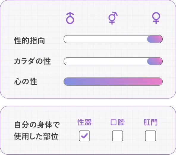 性的指向：女、カラダの性：女、使用した自分の身体の部位：性器