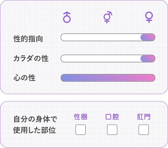 性的指向：女、カラダの性：女、使用した自分の身体の部位：なし