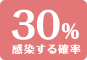 感染する確率30%